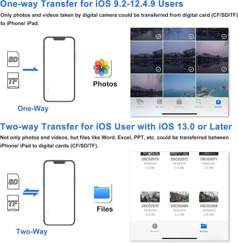 5-In-1 SD Card Reader for Iphone, Ipad & Android — Dual Usb-C/Lightning Adapter, Supports Sd/Micro Sd/Usb/Camera, Fast USB 3.0 Transfer, Plug & Play, No App Needed