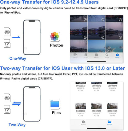 5-In-1 SD Card Reader for Iphone, Ipad & Android — Dual Usb-C/Lightning Adapter, Supports Sd/Micro Sd/Usb/Camera, Fast USB 3.0 Transfer, Plug & Play, No App Needed
