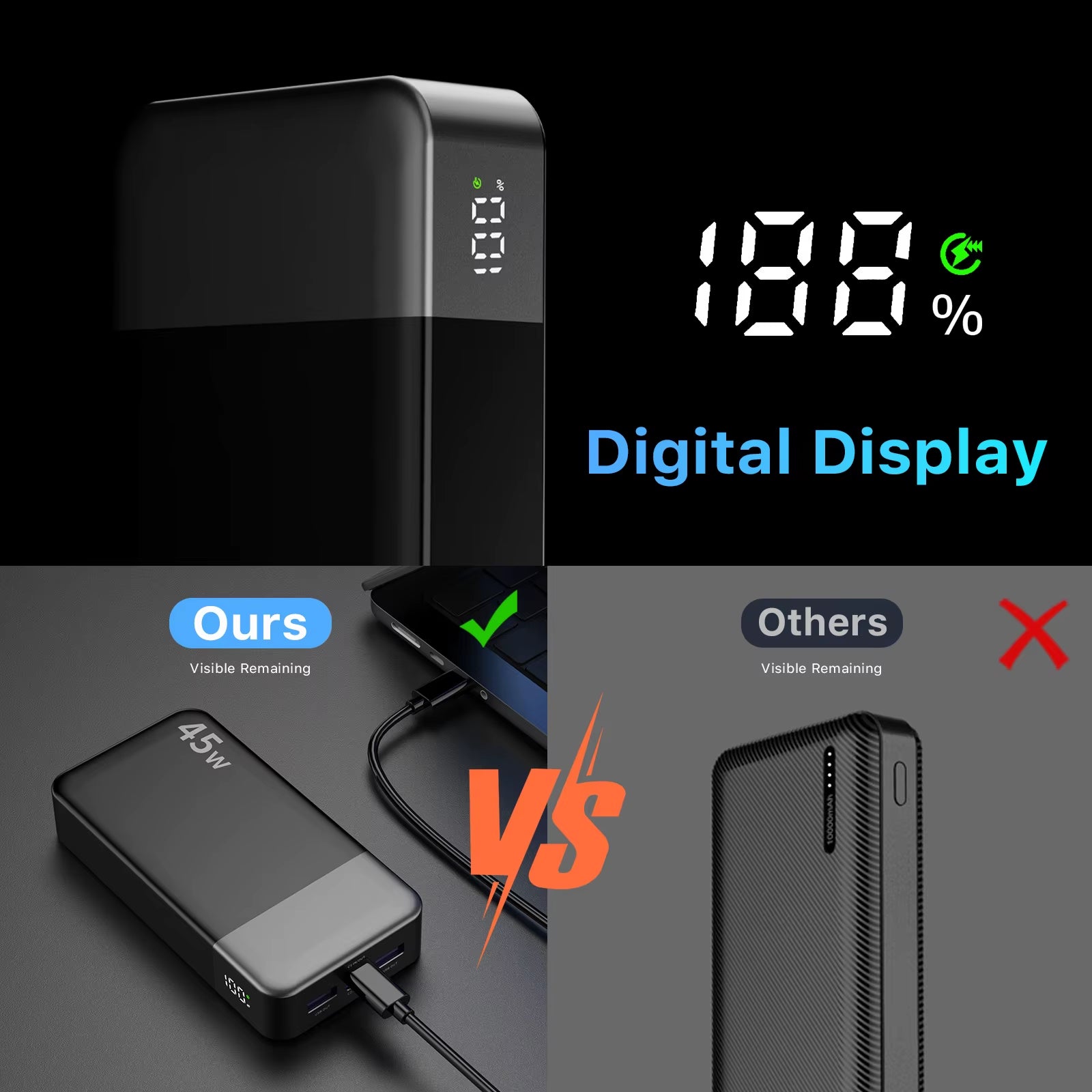 NOBIS 20000Mah Power Bank 45W Fast Charging Battery Pack with LED Display for Iphone Android Laptop Etc