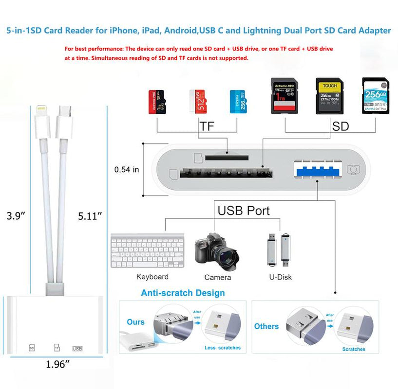 5-In-1 SD Card Reader for Iphone, Ipad & Android — Dual Usb-C/Lightning Adapter, Supports Sd/Micro Sd/Usb/Camera, Fast USB 3.0 Transfer, Plug & Play, No App Needed