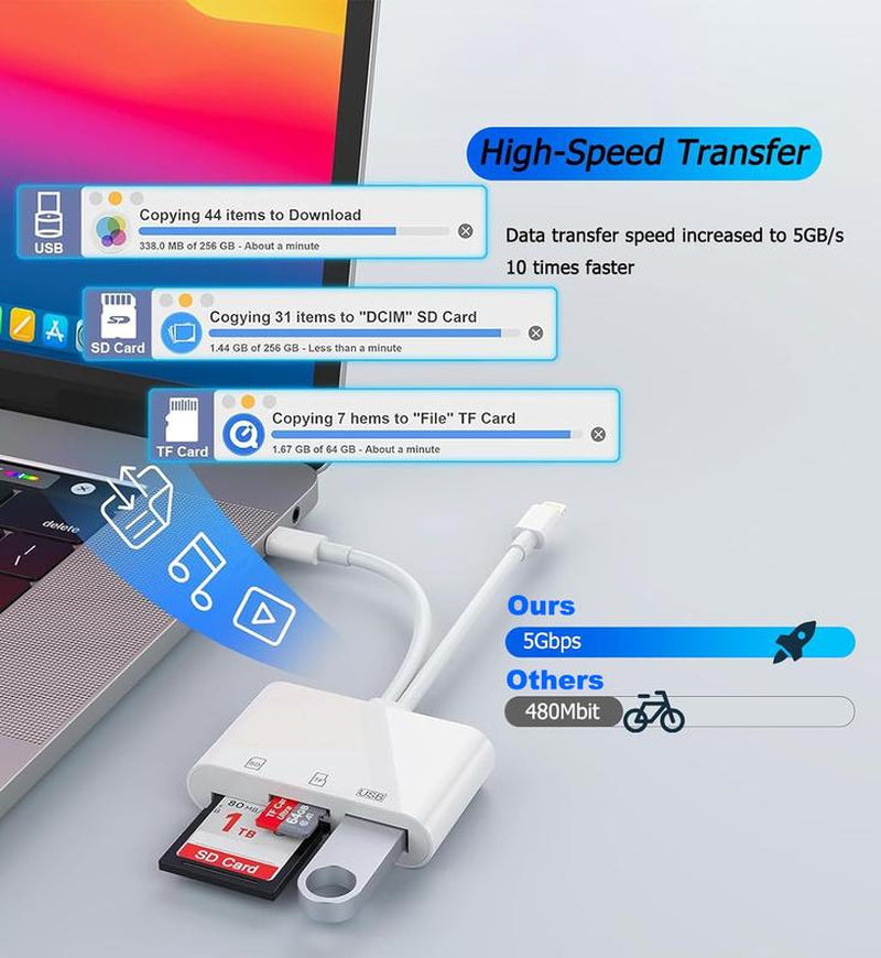 5-In-1 SD Card Reader for Iphone, Ipad & Android — Dual Usb-C/Lightning Adapter, Supports Sd/Micro Sd/Usb/Camera, Fast USB 3.0 Transfer, Plug & Play, No App Needed